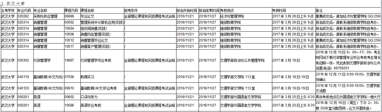 武漢大學(xué)實踐課考核安排