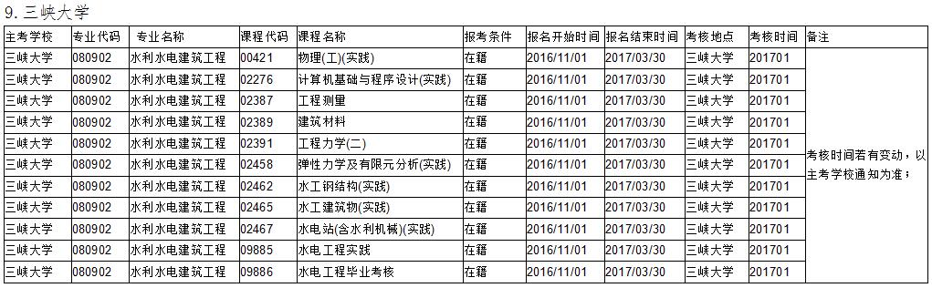 武漢大學實踐課考核安排