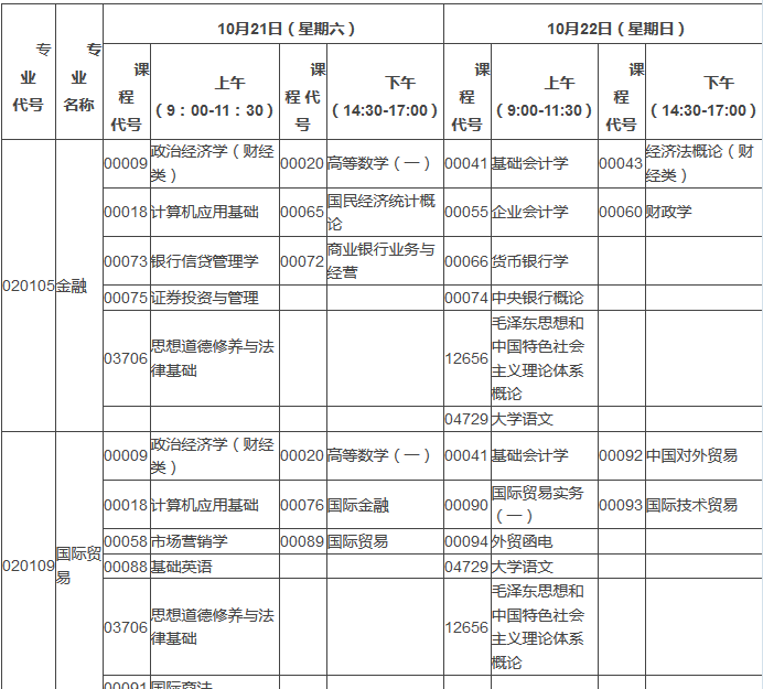 2017年10月湖北自考面向社會開考專業(yè)考試安排表（?？疲? title=