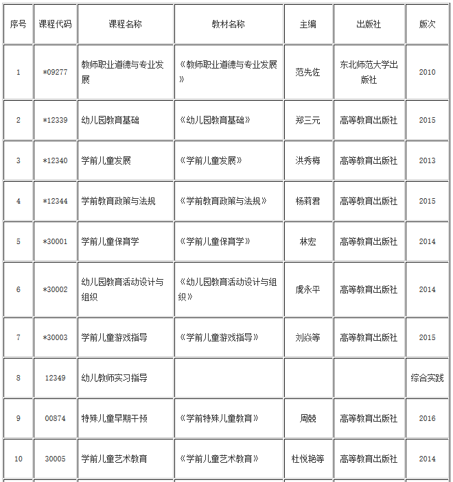 湖北自考學(xué)前教育專業(yè)(?？?、專升本)教材目錄