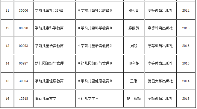 湖北自考學(xué)前教育專業(yè)(專科、專升本)教材目錄