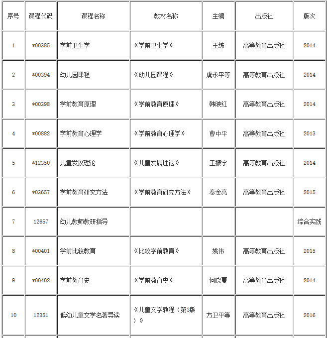 湖北自考學(xué)前教育專業(yè)(?？?、專升本)教材目錄