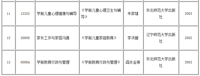 湖北自考學(xué)前教育專業(yè)(?？啤Ｉ?教材目錄