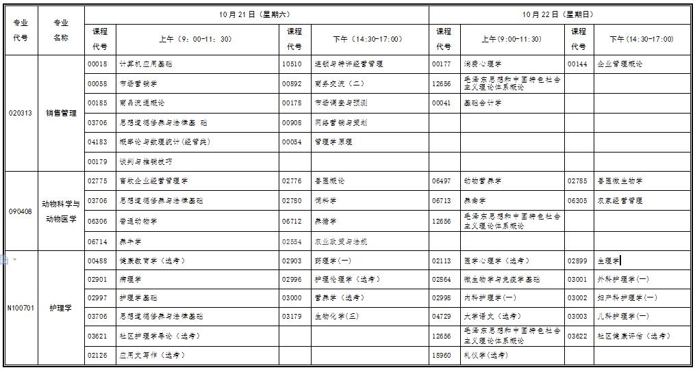 2017年10月湖北自考行業(yè)（部門）委托開考專業(yè)考試安排表（專科）