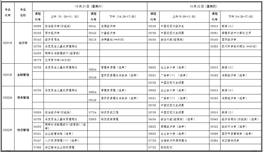 2017年10月湖北自考行業(yè)（部門）委托開考專業(yè)考試安排表（?？疲? title=