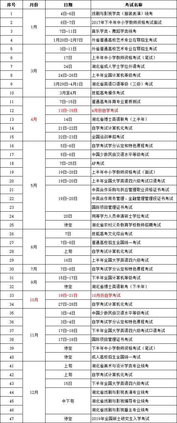 湖北2018年所有考試安排