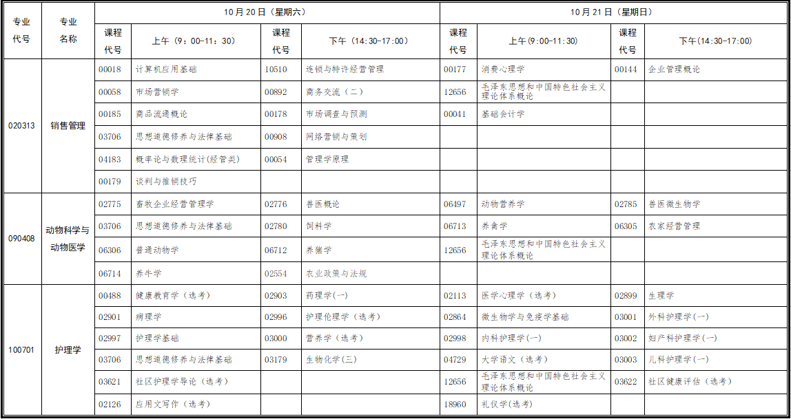 行業(yè)（部門）委托開考專業(yè)統(tǒng)考課程考試時間安排表（原專業(yè)考試計劃?？疲? title=