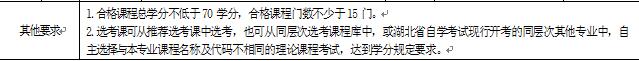 2018年湖北自考建筑工程技術(shù)（專科）540301專業(yè)計劃