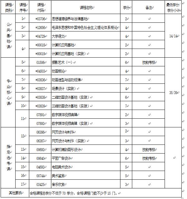 2018年湖北自考動(dòng)漫設(shè)計(jì)（?？疲?50120專業(yè)計(jì)劃