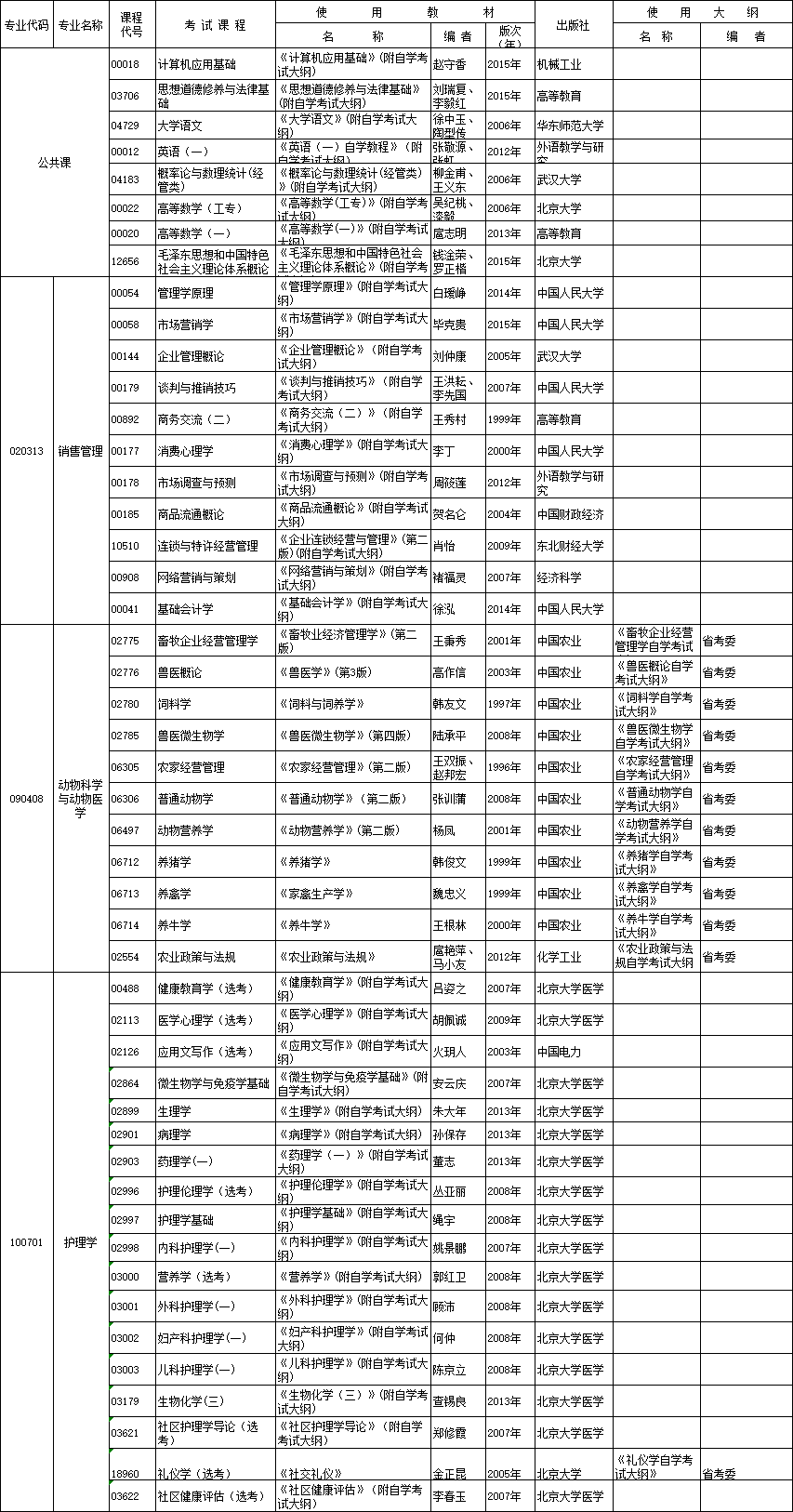 自學(xué)考試面向社會(huì)開考新課改專業(yè)統(tǒng)考課程考試時(shí)間安排表