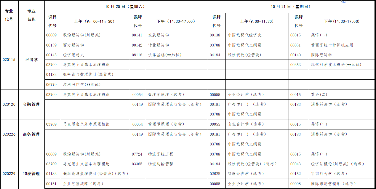 行業(yè)（部門）委托開考專業(yè)統(tǒng)考課程考試時間安排表（原專業(yè)考試計劃專升本）