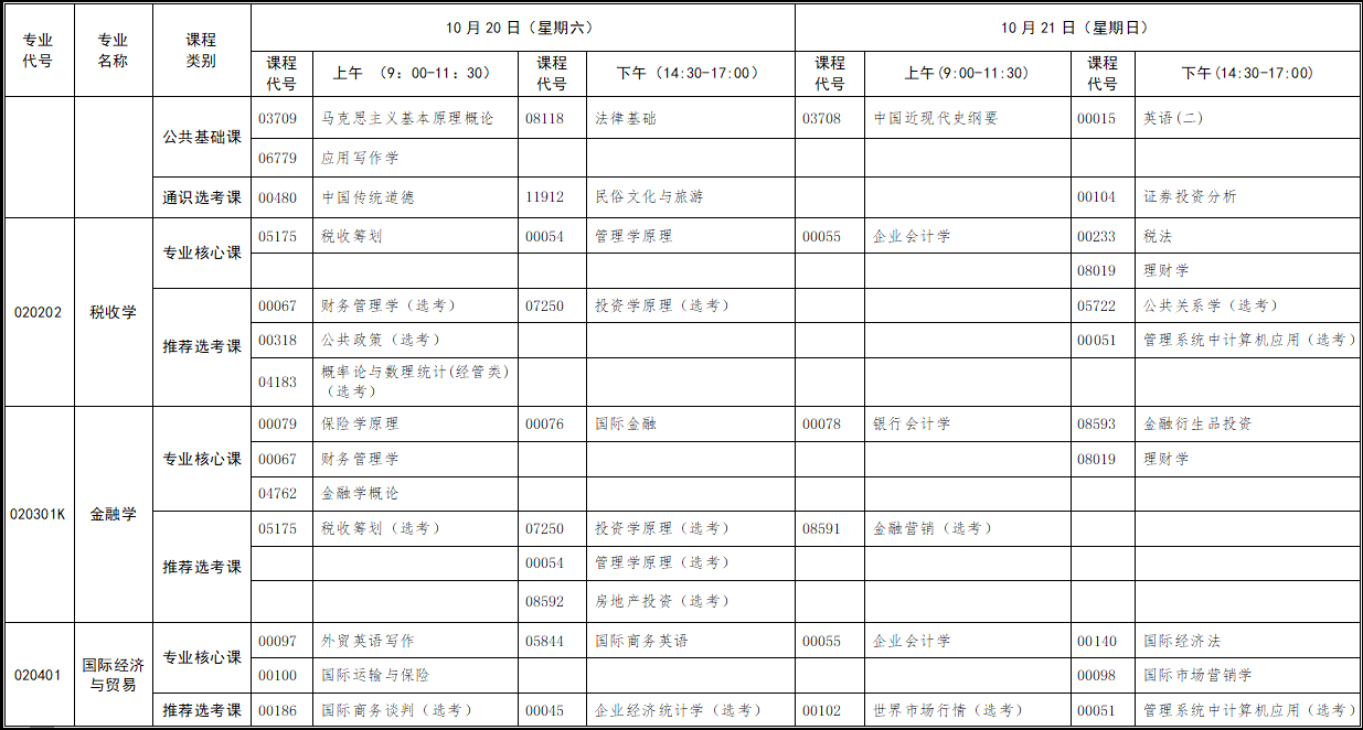 自學(xué)考試面向社會(huì)開(kāi)考新課改專業(yè)統(tǒng)考課程考試時(shí)間安排表