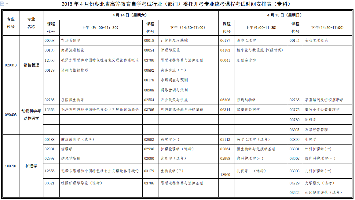 2018年4月湖北自考行業(yè)（部門）委托開考專業(yè)課程考試時(shí)間安排表（專科）