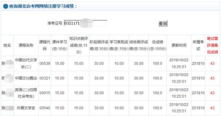 網(wǎng)絡(luò)學(xué)習(xí)成績(jī)查詢 2018年10月湖北自考網(wǎng)絡(luò)學(xué)習(xí)成績(jī)查詢已開(kāi)通