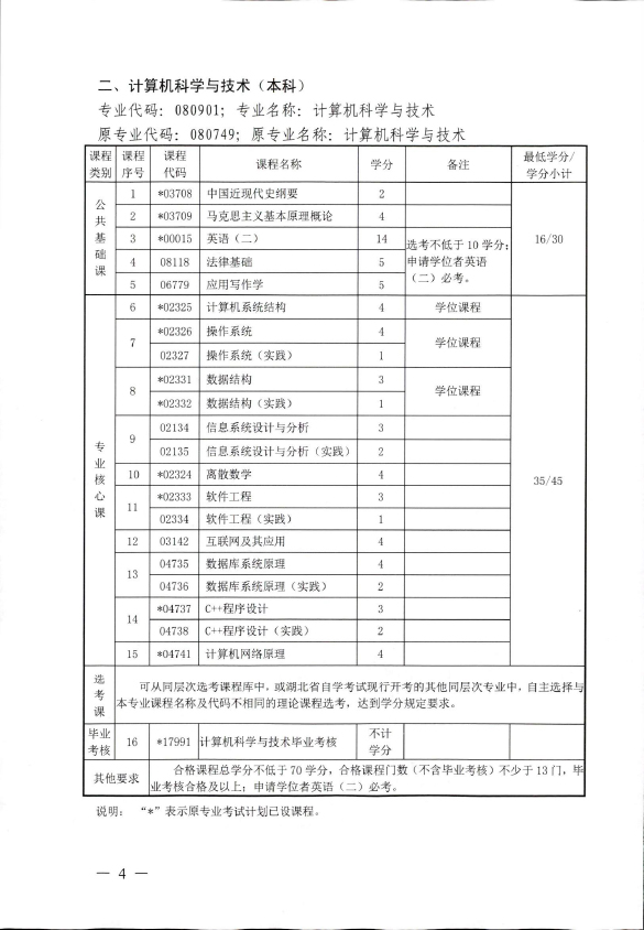 2018年湖北自考辦調(diào)整廣告學(xué)（本科）、計算機科學(xué)與技術(shù)（本科）、石油工程（本科）、公共事業(yè)管理（本科）部分課程設(shè)置通知