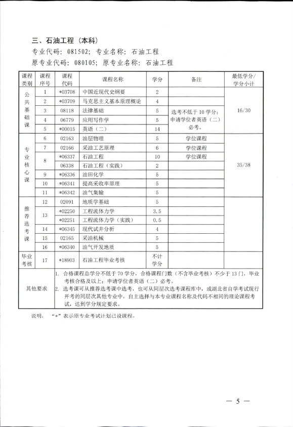 2018年湖北自考辦調(diào)整廣告學(xué)（本科）、計算機科學(xué)與技術(shù)（本科）、石油工程（本科）、公共事業(yè)管理（本科）部分課程設(shè)置通知