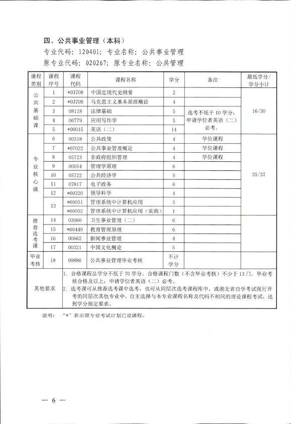 2018年湖北自考辦調(diào)整廣告學(xué)（本科）、計算機科學(xué)與技術(shù)（本科）、石油工程（本科）、公共事業(yè)管理（本科）部分課程設(shè)置通知