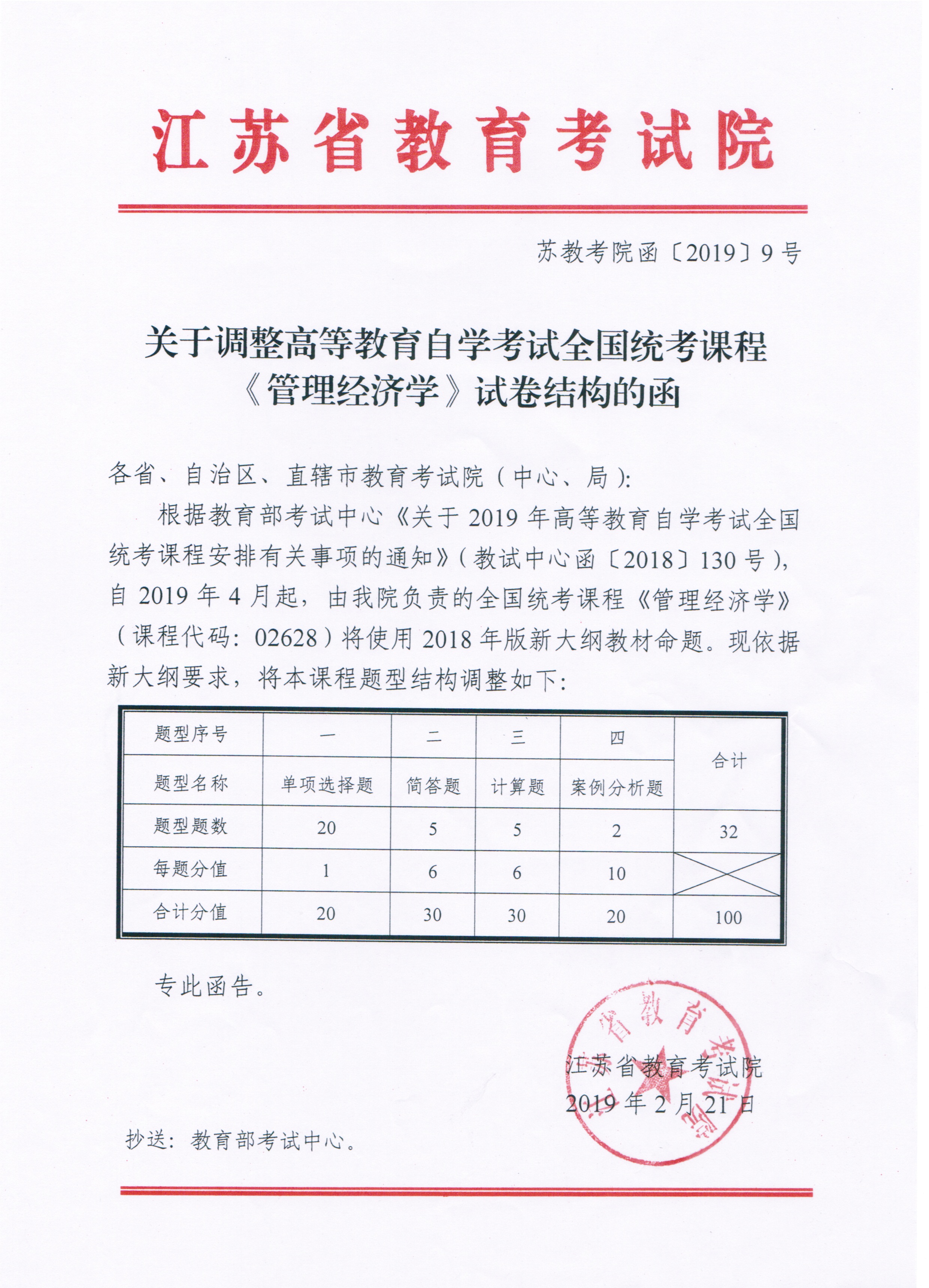 2019年關(guān)于調(diào)整全國自考統(tǒng)考課程《管理經(jīng)濟(jì)學(xué)》試卷結(jié)構(gòu)的相關(guān)文件