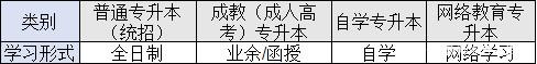 四種形式專科升本科學(xué)習形式的區(qū)別