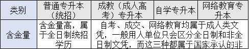 四種形式?？粕究坪鹆康膮^(qū)別