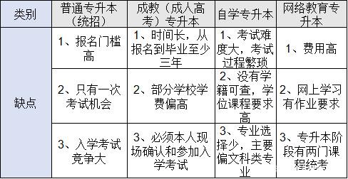 四種形式自考?？粕究频娜秉c