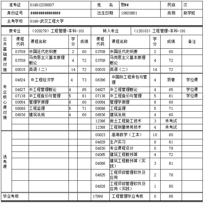 湖北自考新舊專業(yè)轉接成績清單