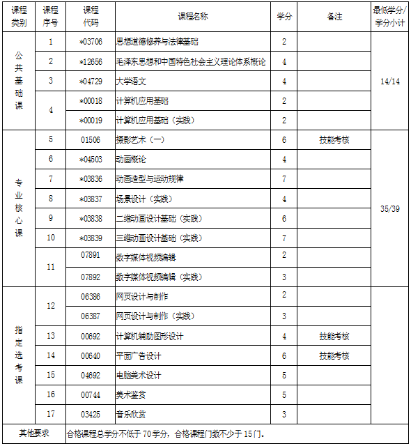 湖北自考?？苿?dòng)漫設(shè)計(jì)專業(yè)考試科目