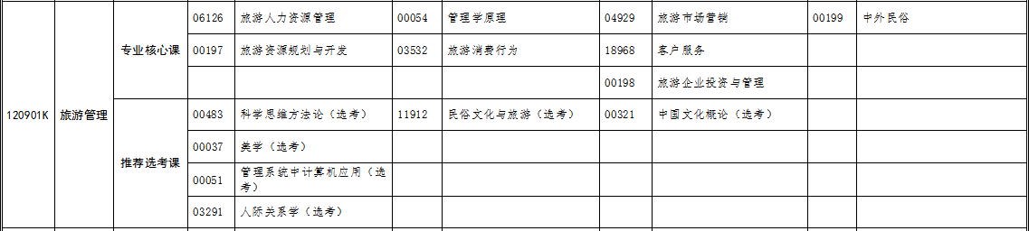 自考專(zhuān)升本旅游管理專(zhuān)業(yè)考試科目 自考專(zhuān)升本旅游管理專(zhuān)業(yè)考試科目
