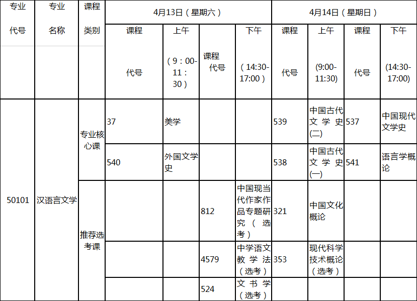 2019年4月湖北自考專升本新課改法學專業(yè)考試科目