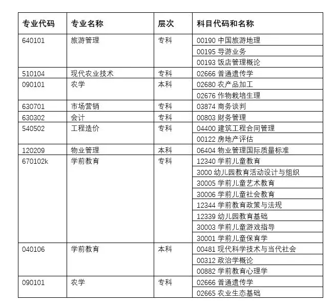 2019年湖北自學(xué)考試中學(xué)前教育，會計自考專業(yè)一年只能考一次嗎？