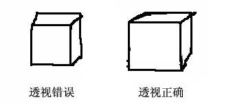 繪畫透視學(xué)(3)