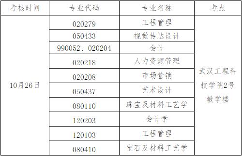 武漢工程科技學(xué)院自考本科實(shí)踐考核報(bào)名