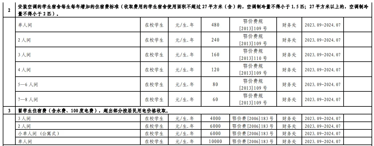 2023湖北工業(yè)大學(xué)中外合作辦學(xué)學(xué)費(fèi)是多少？