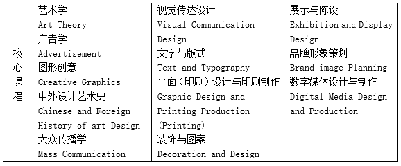 漢口學院與美國哥倫比亞學院聯(lián)合舉辦藝術設計本科留學項目