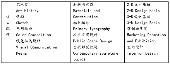 漢口學院與美國哥倫比亞學院聯(lián)合舉辦藝術設計?？屏魧W項目