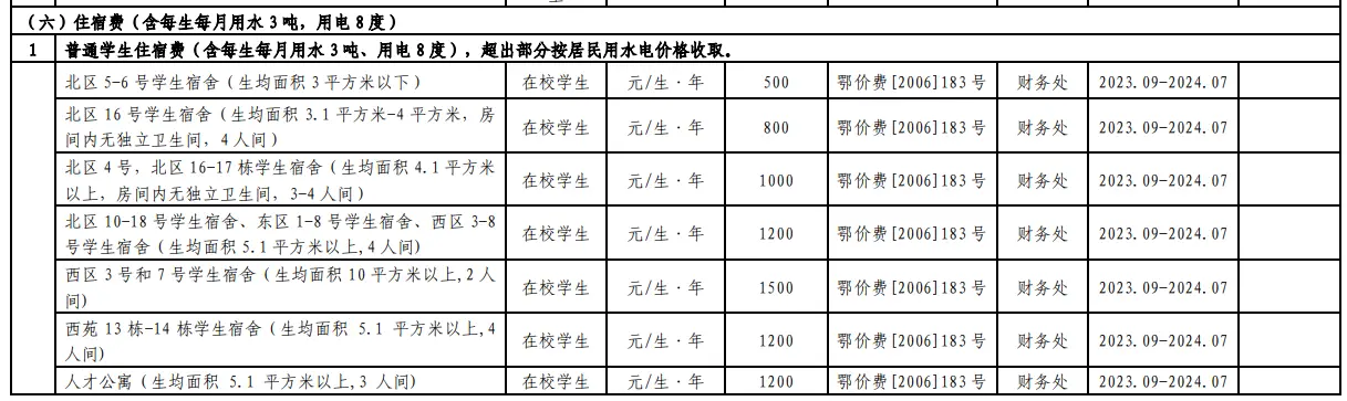 2023湖北工業(yè)大學(xué)中外合作辦學(xué)學(xué)費(fèi)是多少？