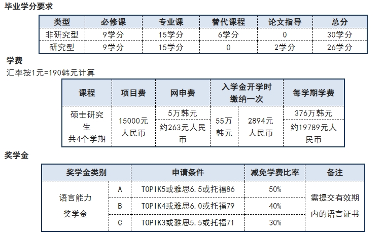 湖北大學(xué)韓國慶星大學(xué)中國碩士培養(yǎng)項(xiàng)目出國留學(xué)招生簡章