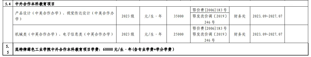 2023湖北工業(yè)大學(xué)中外合作辦學(xué)學(xué)費(fèi)是多少？