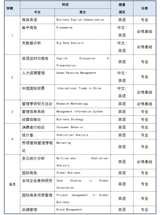 湖北大學(xué)韓國慶星大學(xué)中國碩士培養(yǎng)項(xiàng)目出國留學(xué)招生簡章