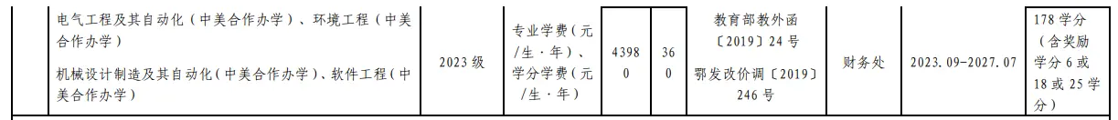 2023湖北工業(yè)大學(xué)中外合作辦學(xué)學(xué)費(fèi)是多少？