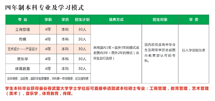 2023年漢口學(xué)院國(guó)際交流學(xué)院泰國(guó)項(xiàng)目出國(guó)留學(xué)招生簡(jiǎn)章