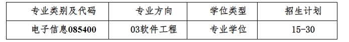 武漢大學(xué)計(jì)算機(jī)學(xué)院與愛爾蘭都柏林城市大學(xué)合作辦學(xué)項(xiàng)目招生簡(jiǎn)介