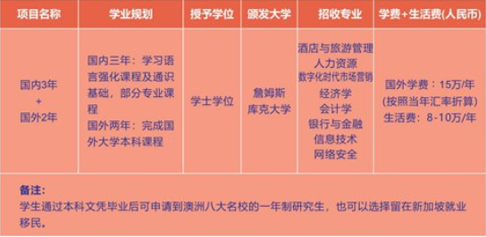 武漢輕工大學國際本科澳大利亞出國留學項目招生專業(yè)及國外學費和生活費標準