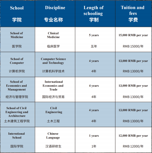 湖北理工學(xué)院國際本科出國留學(xué)項(xiàng)目招生項(xiàng)目