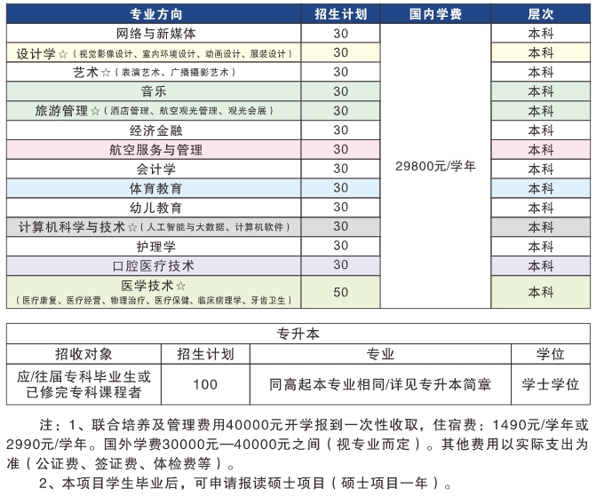 漢口學(xué)院專業(yè)介紹