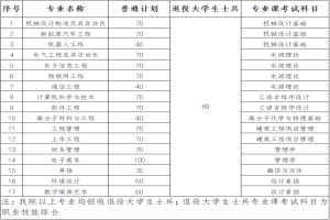 2025年湖北工業(yè)大學(xué)工程技術(shù)學(xué)院普通專升本招生簡(jiǎn)章