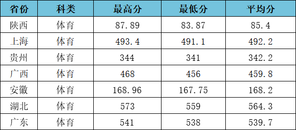 2023江漢大學(xué)高考錄取進度及錄取分數(shù)線（7.21）