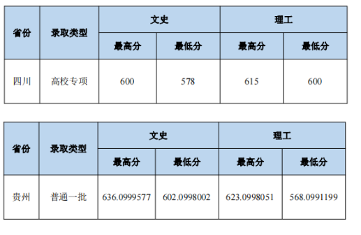 2023中南財(cái)經(jīng)政法大學(xué)本科招生錄取分?jǐn)?shù)線（7.24）