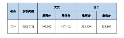 2023中南財(cái)經(jīng)政法大學(xué)本科招生錄取分?jǐn)?shù)線（7.25）