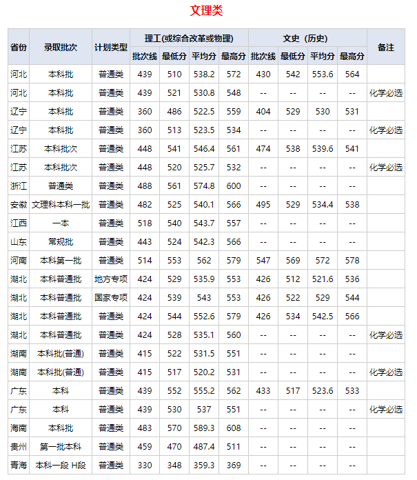 2023武漢紡織大學(xué)普通本科錄取分數(shù)查詢